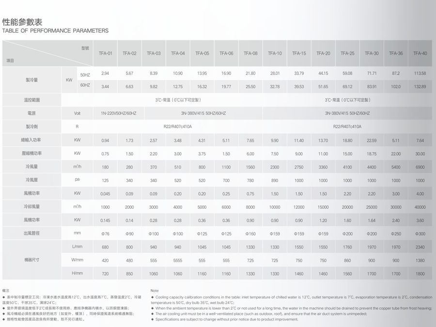 風冷工業冷風機參數.jpg